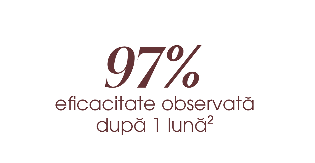 97% eficacitate observată după 1 lună